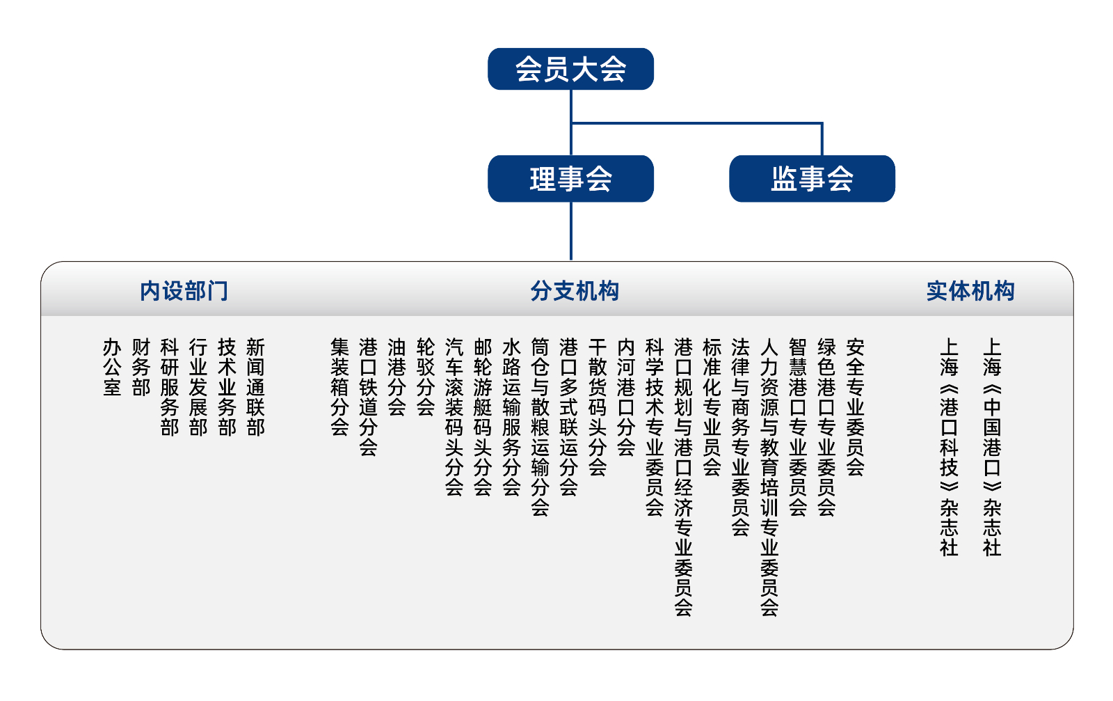机构图竖向图250808.jpg